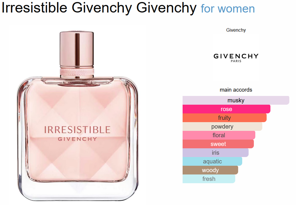 Irresistible Givenchy Fraîche 80 ML