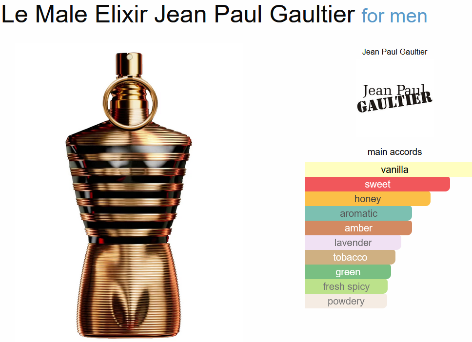 Le Male Elixir Jean Paul Gaultier 125 ML(ماستربوكس كرتون)