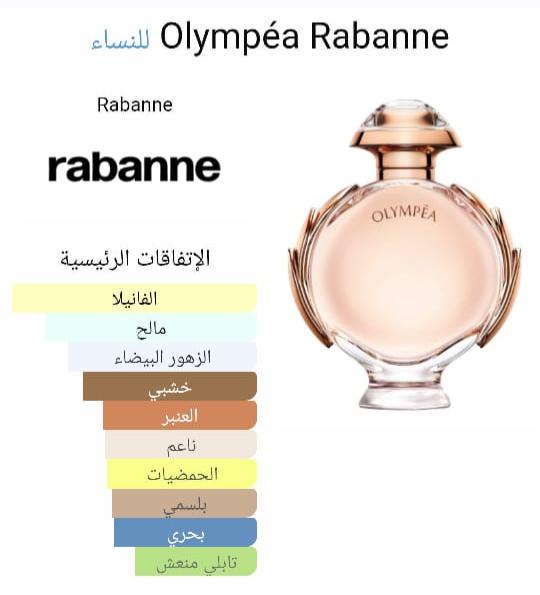 Olympea EDP 80 ML