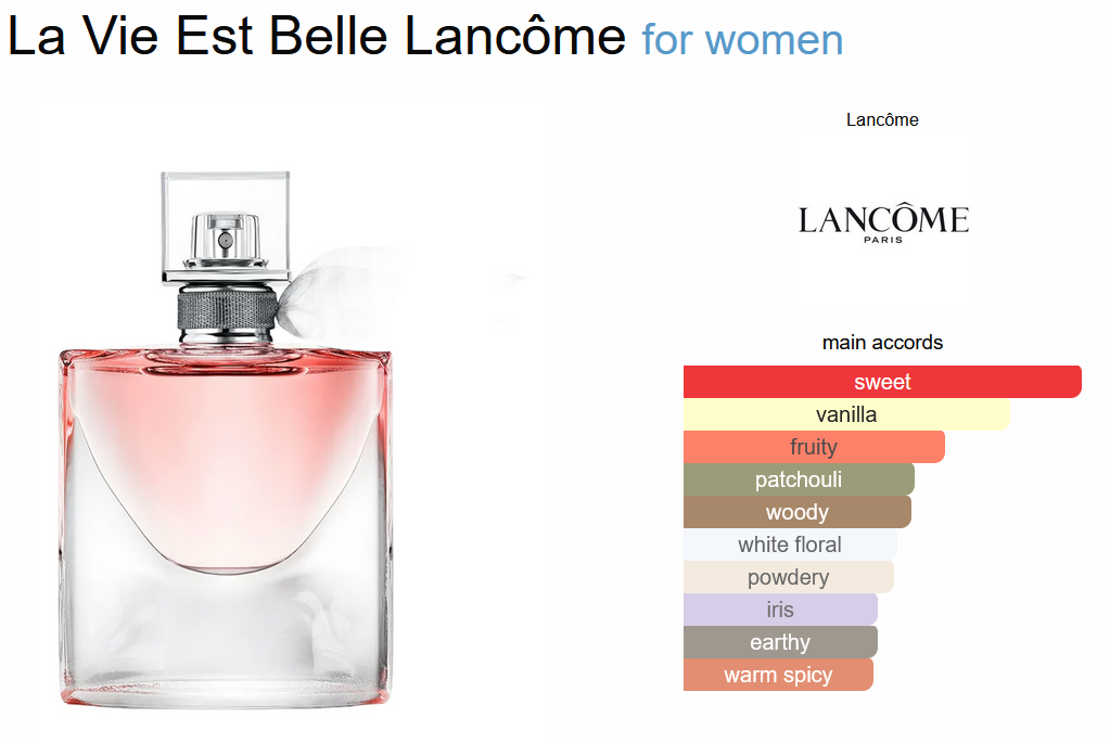 La Vie Est Belle 75 ML