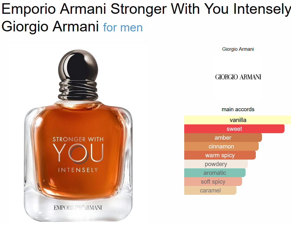 stronger with you intensely 100 ML